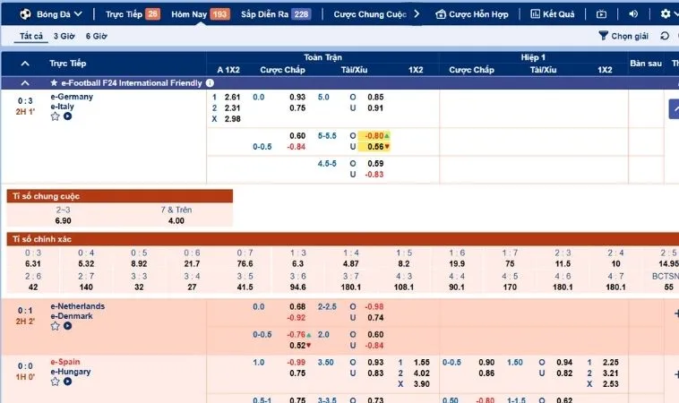 Tìm Hiểu Cá Cược Bóng Đá SumVip - Hướng Dẫn Chi Tiết Cho Người Chơi 2 Bảng kèo cá cược bóng đá SumVip