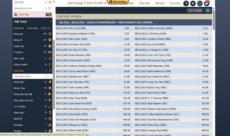 Cách Chơi Cá Cược Cầu Lông Tại SumVip Hiệu Quả Nhất 2 Bảng kèo cá cược cầu lông tại SumVip