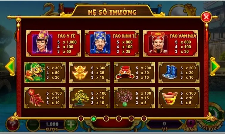 Hướng Dẫn Chi Tiết Cách Chơi Nổ Hũ Táo Quân Tại SumVip 2 Hệ số thưởng trong game Nổ Hũ Táo Quân Tại SumVip